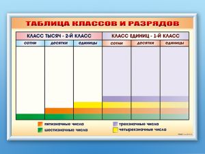 Фрагмент (демонстрационный) маркерный "Таблица классов и разрядов"