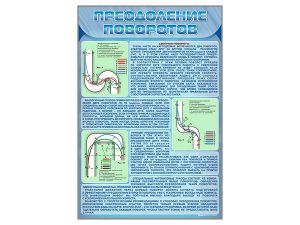 Стенды «Преодоление поворотов»