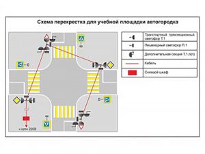 Учебная площадка по ПДД (автогородок) для детей со стационарным оборудованием. Вариант 3