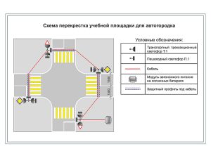 Учебная площадка по ПДД (автогородок) для детей с переносным оборудованием, с автономной системой питания на солнечных батареях