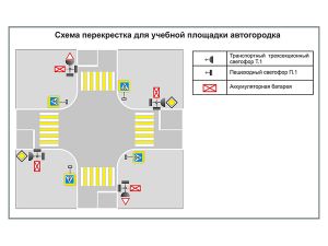 Учебная площадка по ПДД (автогородок) для детей с переносным оборудованием. Вариант 5