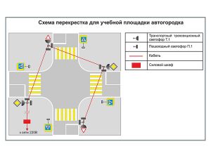 Учебная площадка по ПДД (автогородок) для детей со стационарным оборудованием. Вариант 2