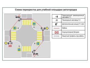 Учебная площадка по ПДД (автогородок) для детей с переносным оборудованием. Вариант 10