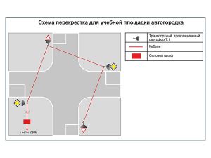 Учебная площадка по ПДД (автогородок) для детей со стационарным оборудованием. Вариант 5