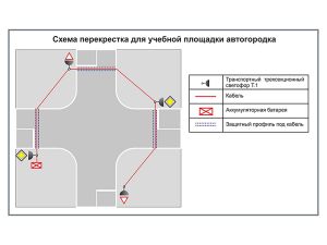 Учебная площадка по ПДД (автогородок) для детей с переносным оборудованием. Вариант 4