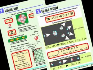 Комплект таблиц по физике "Физика атомного ядра" (10 табл.,формат А1, ламинир.)