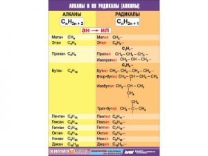 Таблица демонстрационная "Алканы и алкилы" (винил 100×140)