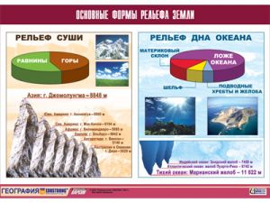 Таблица демонстрационная "Основные формы рельефа Земли" (винил 70х100)