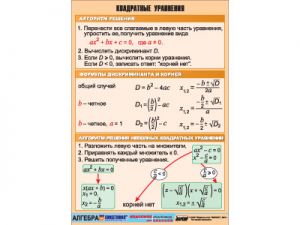 Таблица демонстрационная "Квадратные уравнения" (винил 70×100)