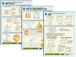 Комплект таблиц по геометрии раздат. "Стереометрия. Многогранники. Круглые тела" (цвет,лам, А4, 6шт)