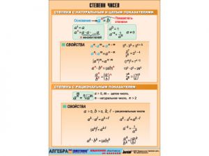 Таблица демонстрационная "Степени чисел" (винил 100х140)
