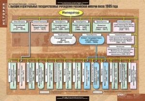 Таблицы демонстрационные "История России 9 класс"