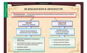 Таблицы демонстрационные "Литература 11 класс"